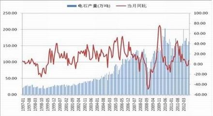 國金期貨:PVC維持弱勢震蕩格局_品種研究_新浪財經_新浪網