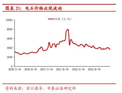2023年皖維高新研究報告 源于安徽、布局全國的全球PVA龍頭