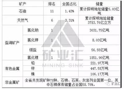 青海遍地是黃金!青海鹽湖資源全國第一!青海億噸級(jí)鐵礦又添一員!青海.