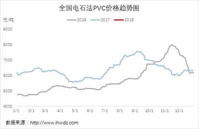 氯堿行業(yè)上市公司2018年半年報(bào)及半年業(yè)績預(yù)告匯總(持續(xù)更新)