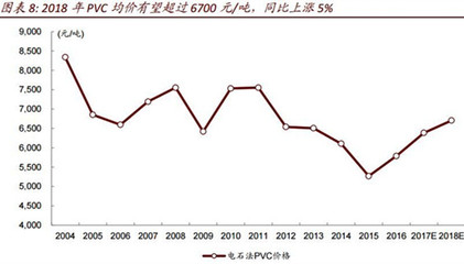 限產(chǎn)推動電石價格攀升，行業(yè)或再現(xiàn)飛升場景